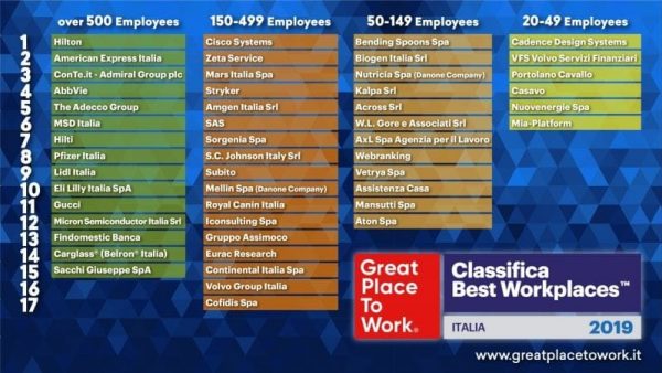 greatplacetowork.it_