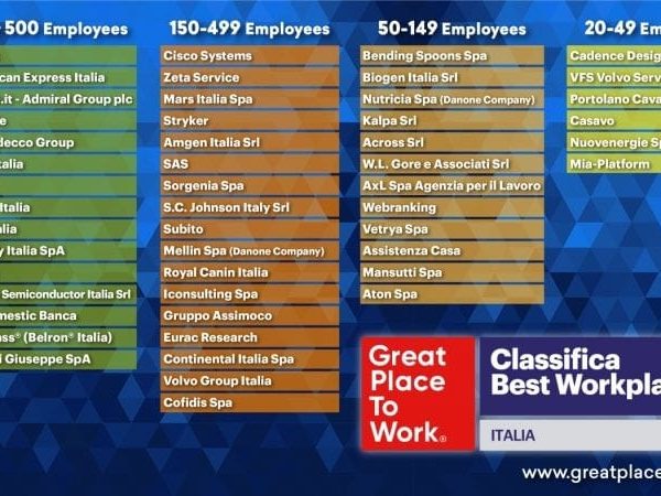 greatplacetowork.it_