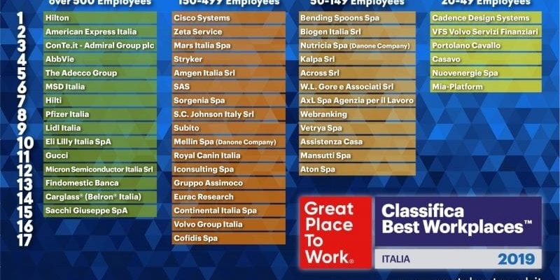 greatplacetowork.it_