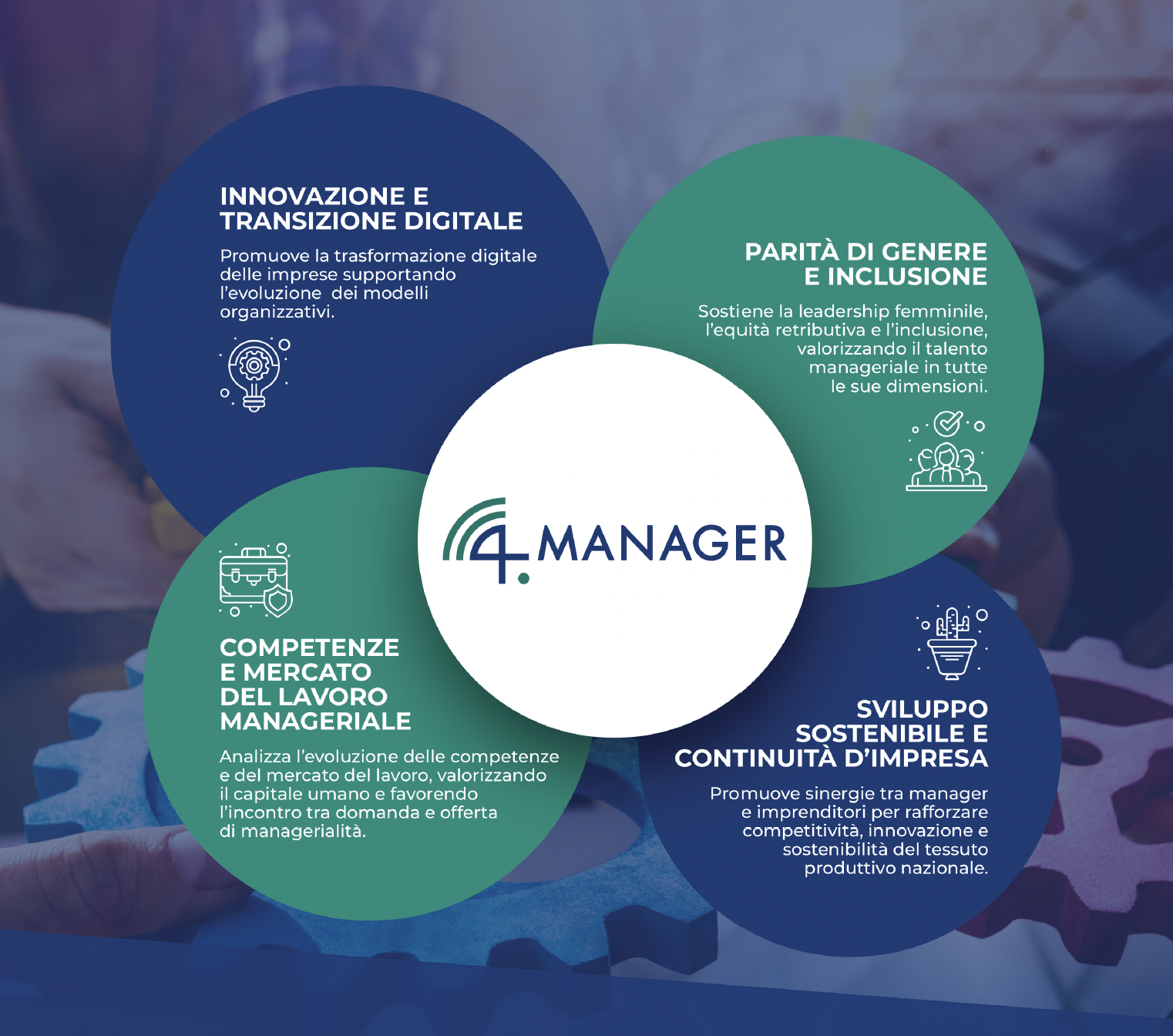 4manager